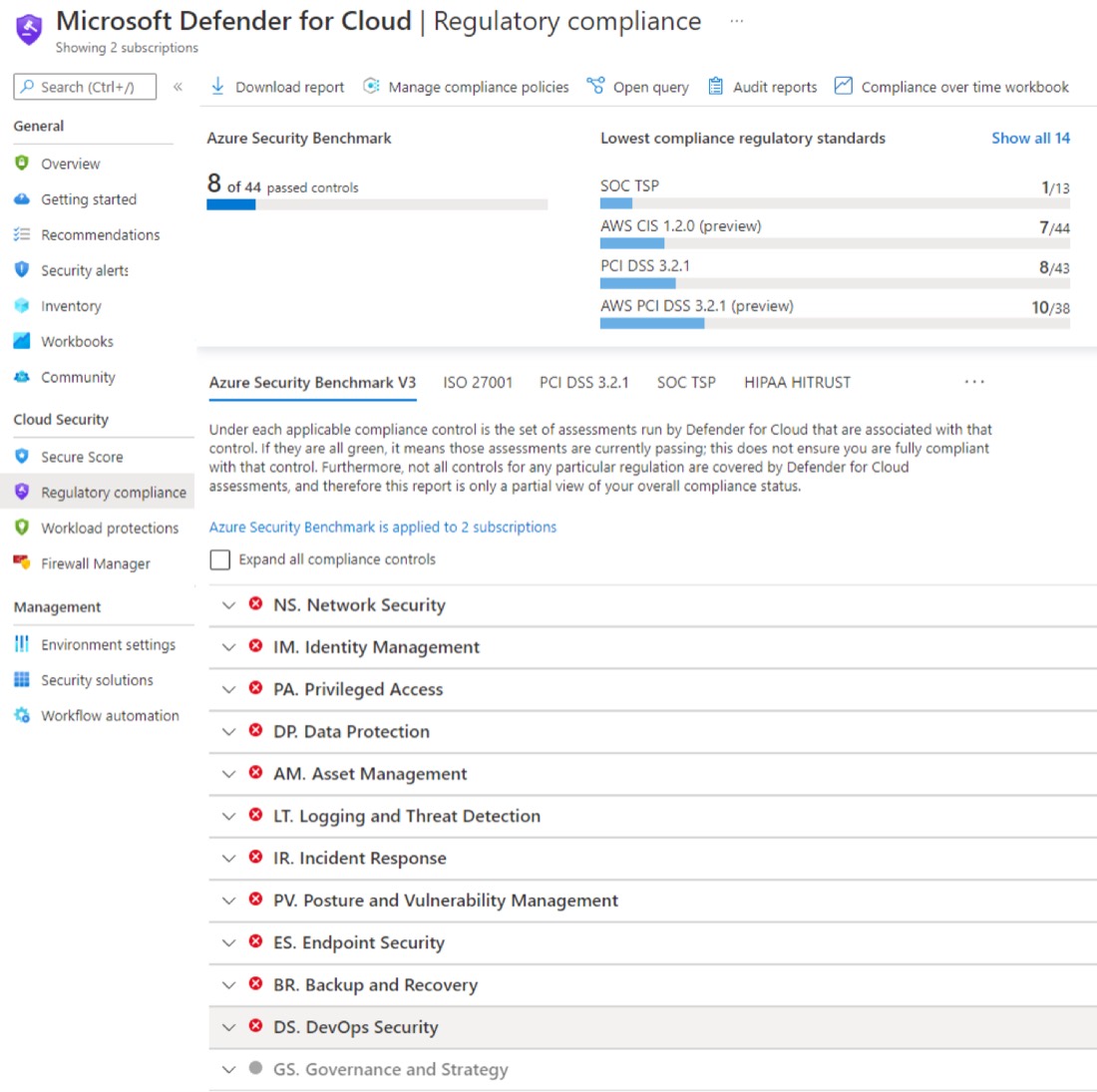 Microsoft Defender for Cloud regulatory compliance dashboard, showing passed controls against the Azure Security Benchmark and the lowest-scoring standards, with compliance controls grouped by domain.