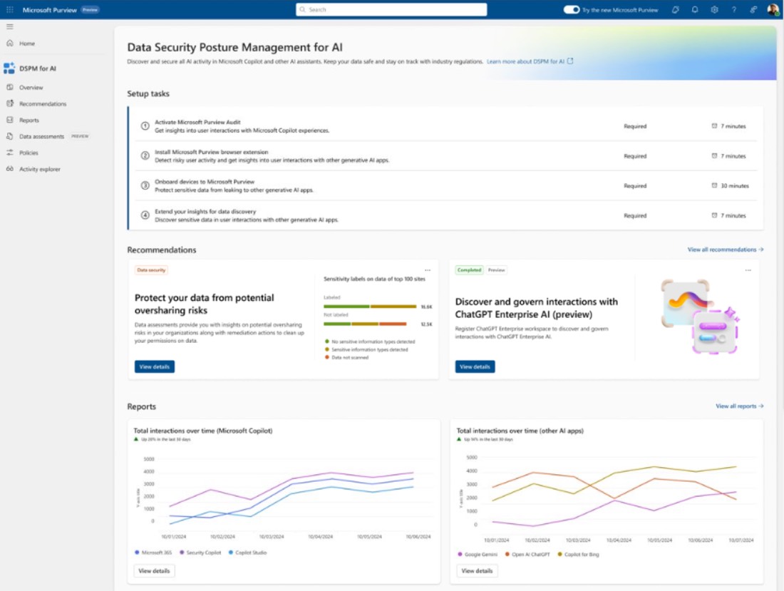 Microsoft Purview Data Security Posture Management for AI, showing setup tasks, an oversharing-risk recommendation, and charts of interaction volume across Microsoft Copilot and other AI apps.